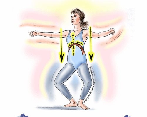 The Franklin Method