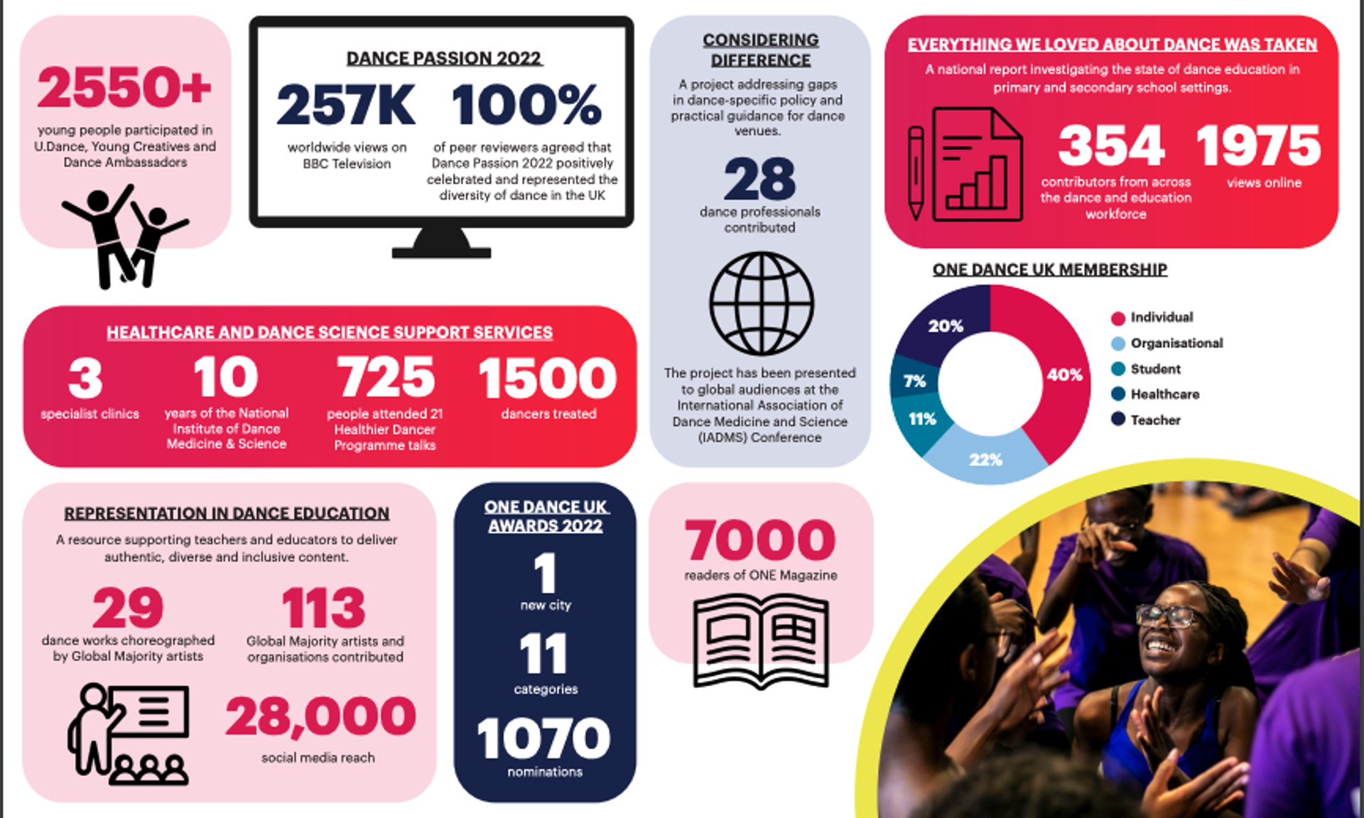 An infographic showing stats from various projects.  An infographic showing stats from various projects.